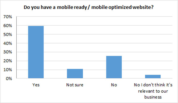 mobile optimized site