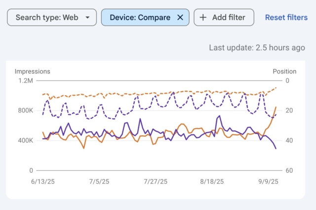 GSC drop in impressions
