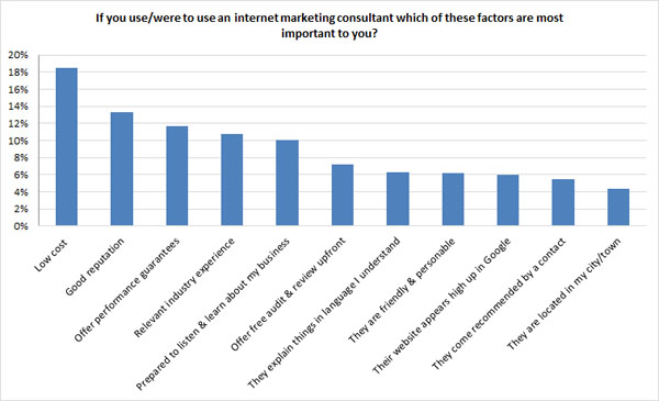 important seo agency factors