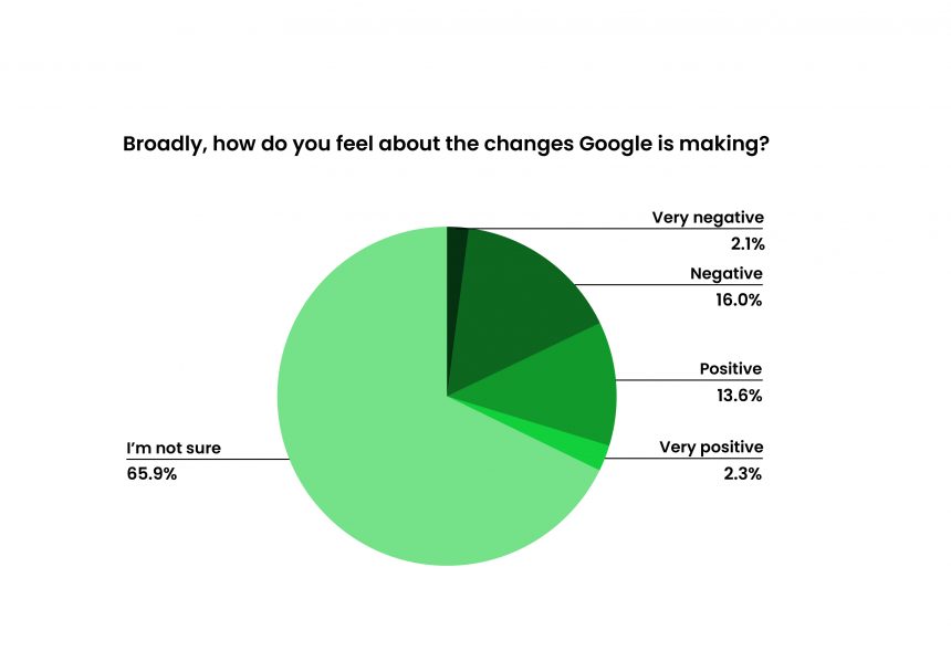 Google Business Profile Sentiment