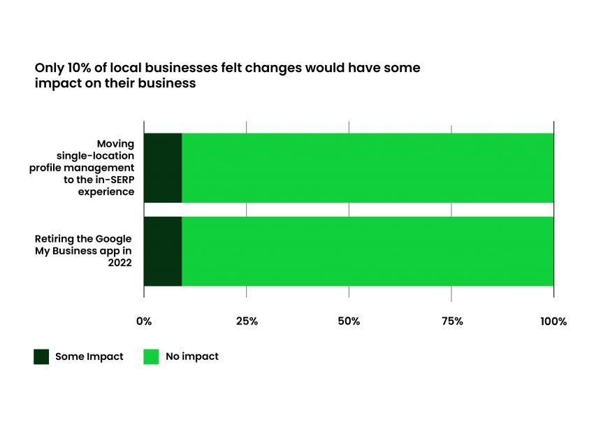 Google My Business Changes Local Business