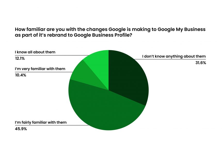 Google My Business Rebrand