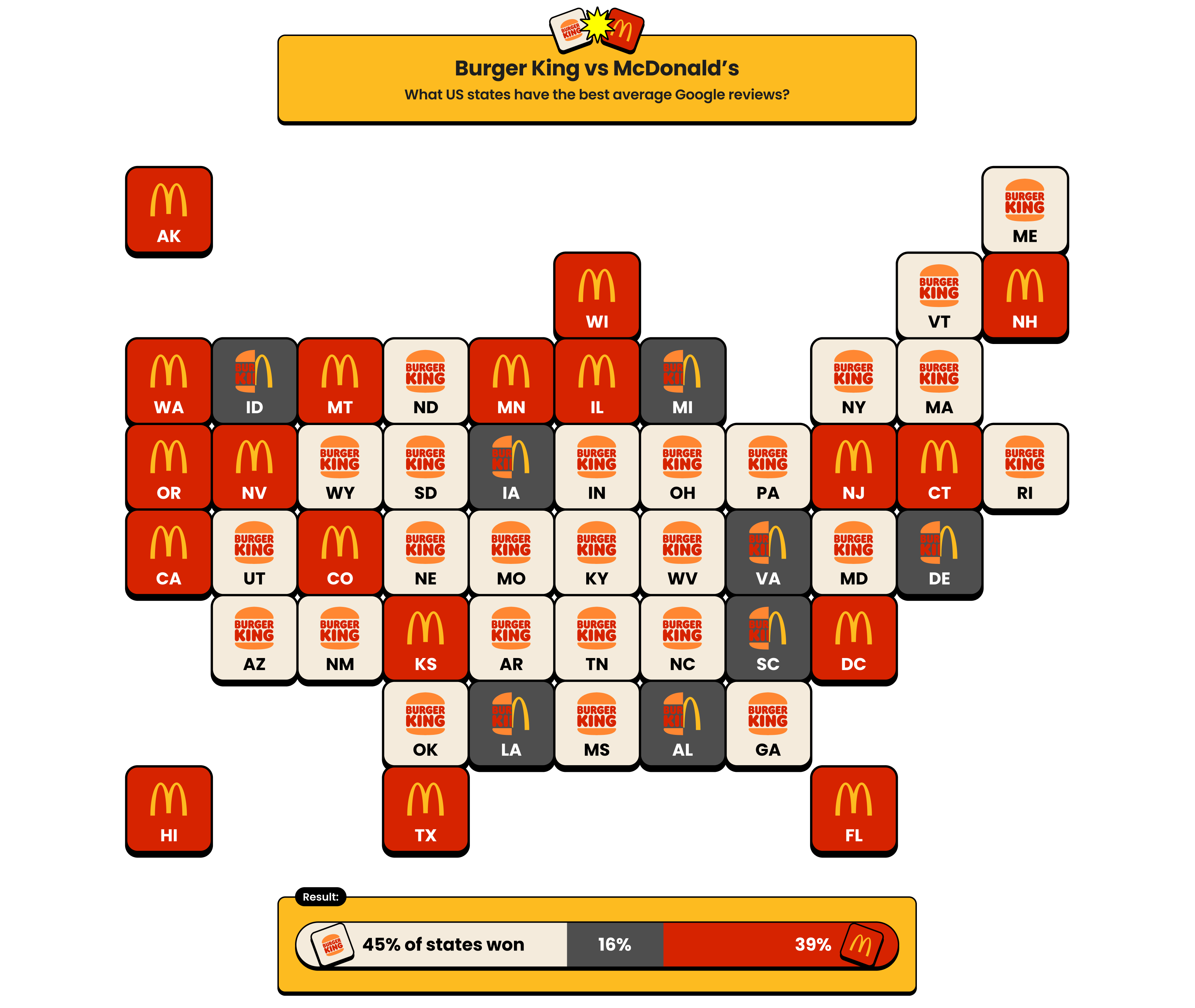 1 Big Brand Showdown Bk Vs Mcds Results