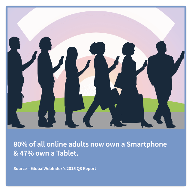 Adults own a smartphone