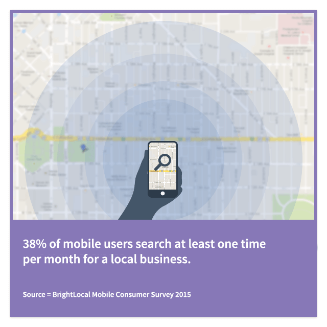 Mobile users search local business.