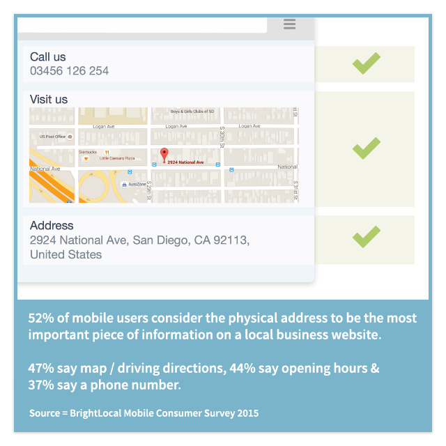 Importance of physical address for businesses