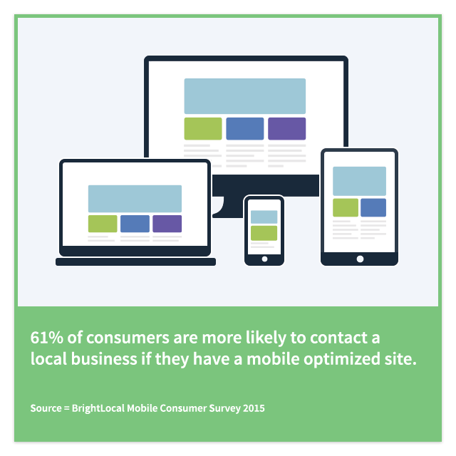 Consumers contacting local business