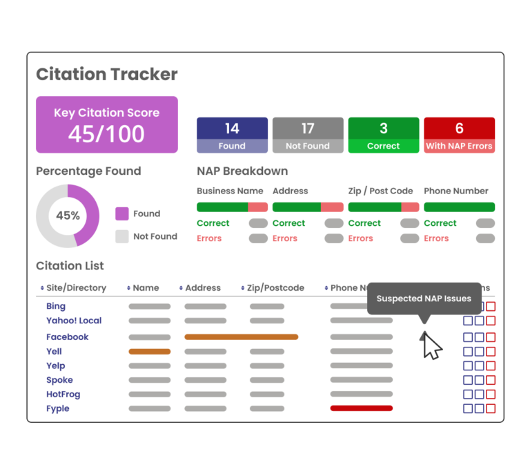 Audit And Track Citations