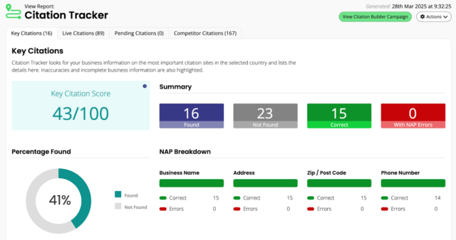 Citation Tracker Dashboard Screenshot