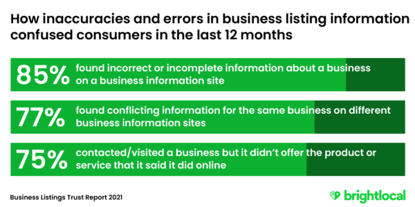 Business Listings Trust Report