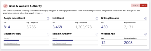 Local Search Audit Report BrightLocal 
