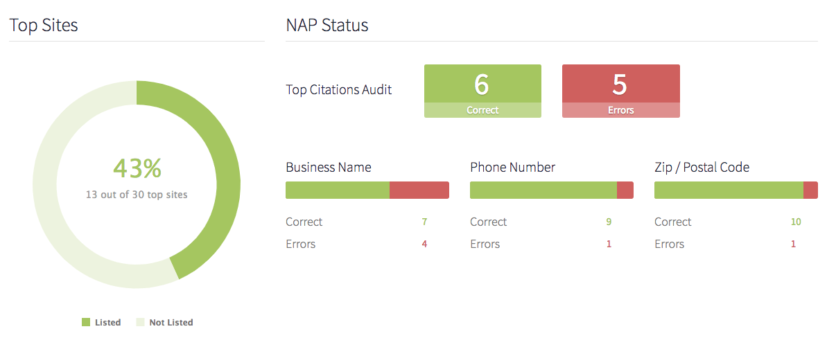 BrightLocal tool screenshot