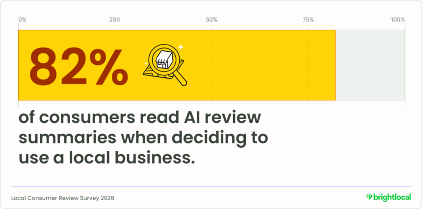 Lcrs 2026 Aifocus 06 82percentreadaireviews