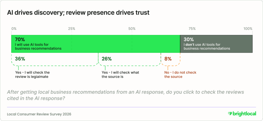 Lcrs 2026 Aifocus 07 Checkingreviewsourcefromairecommendations