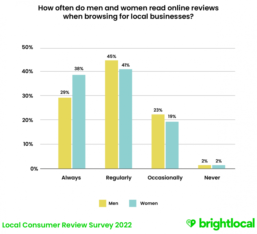 LCRS Demographic Chart 2