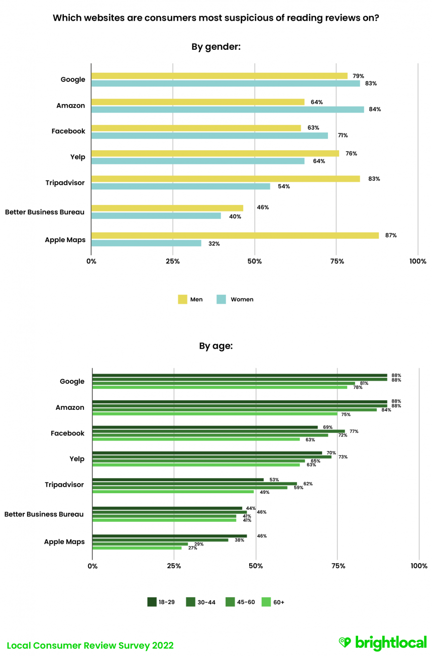 LCRS Demographic Chart 3