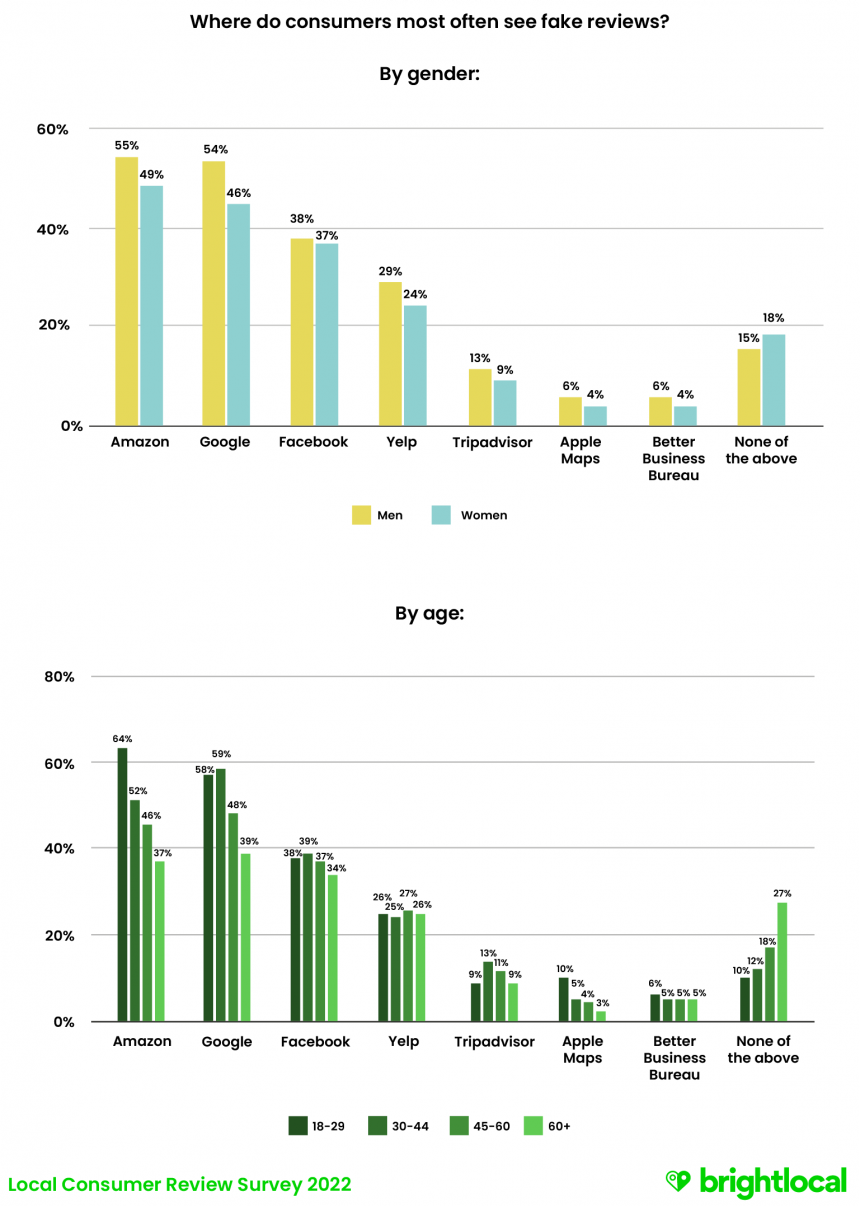 LCRS Demographic Chart 4