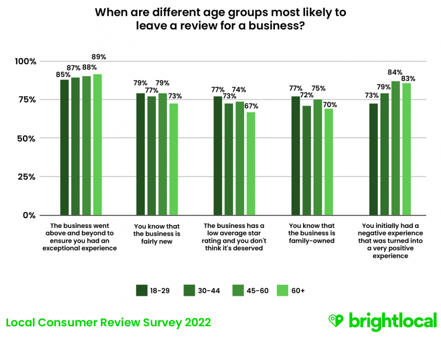 LCRS Demographic Chart 5