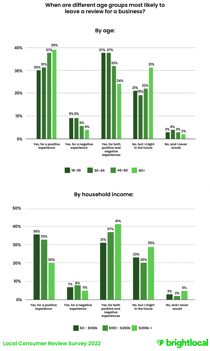 LCRS Demographic Data Chart 6