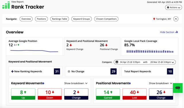 Screenshot of the Local Rank Tracker dashboard showing keyword movements and changes to average Google positions