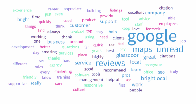 Monitoring Online Reviews Brightlocal Word Cloud