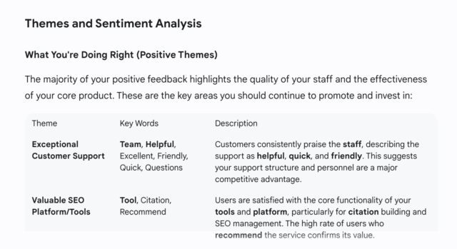 Sentiment analysis of a businesses reviews