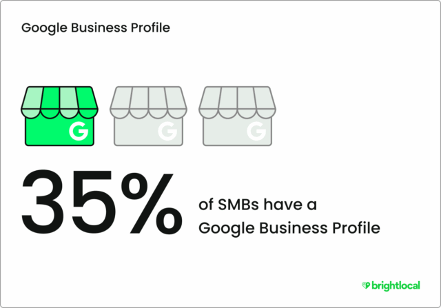 Smb Marketing Google Business Profile